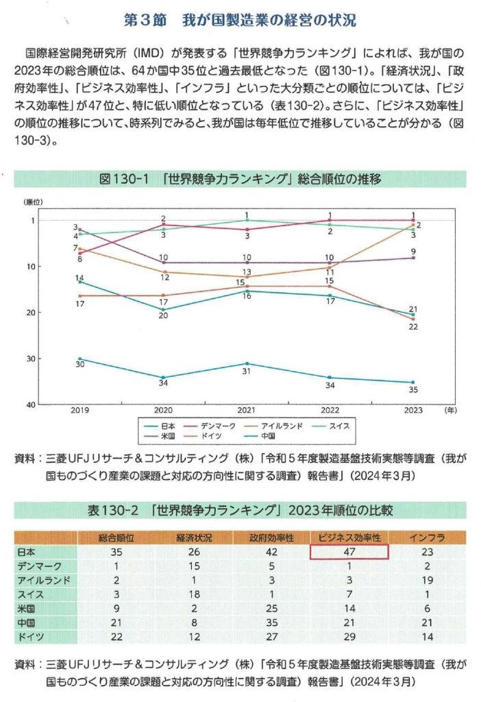 製造業競争力ランキング