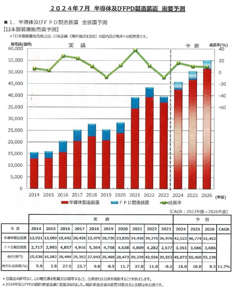 トピックス図１需要予測