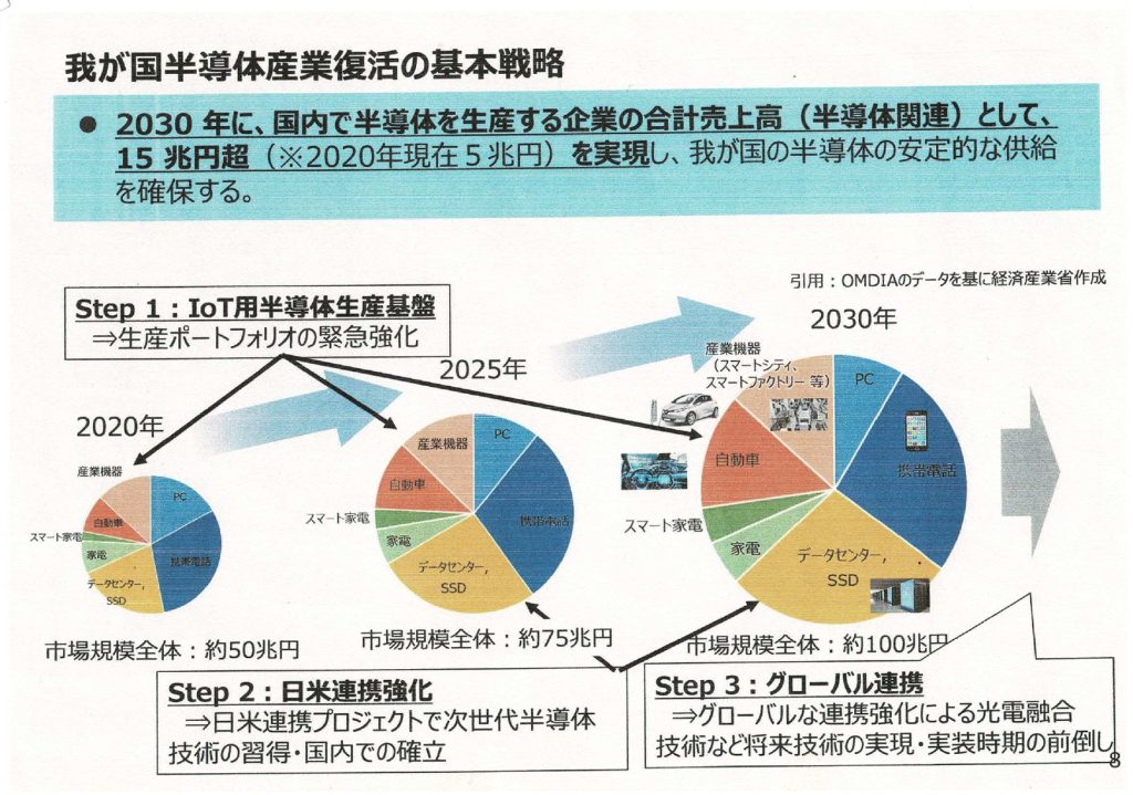 半導体基本戦略