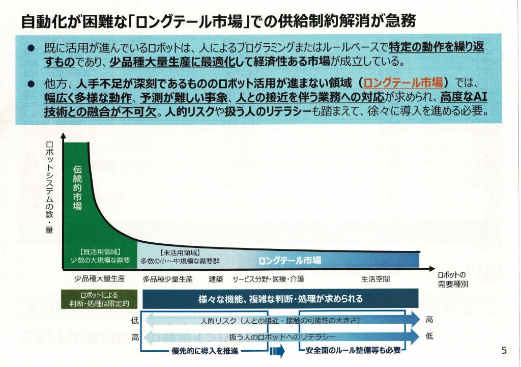 工作機械図２ロングテール