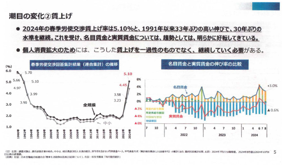 潮目の変化　賃上げ