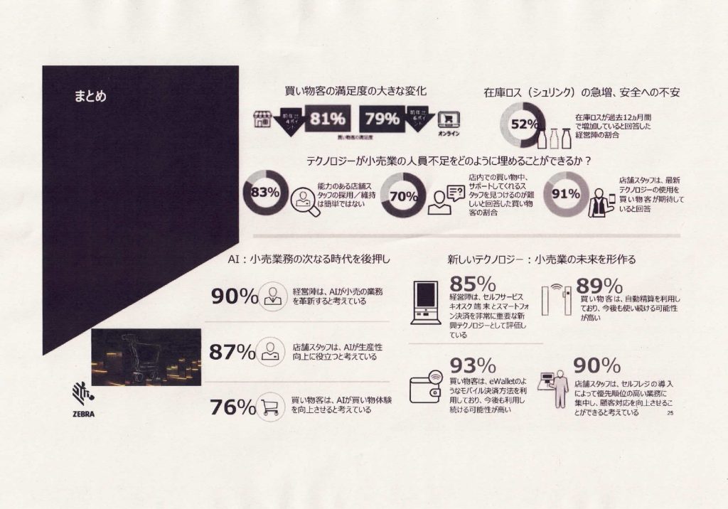 ゼブラテクノロジー図表