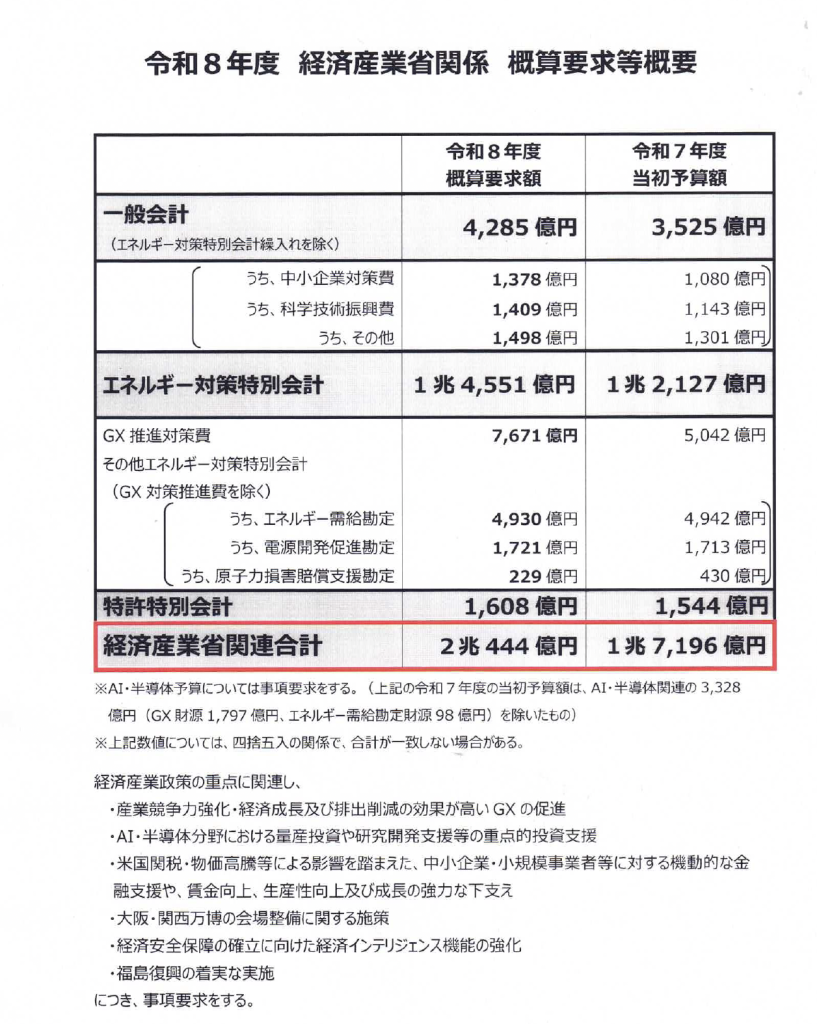 ［画像①：令和8年度 経済産業省関係 概算要求等概要］