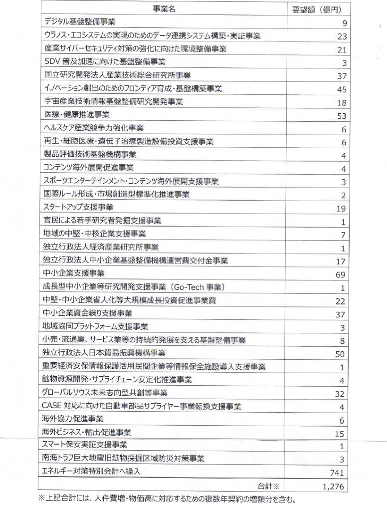 ［画像②：主要事業別 要求額一覧］